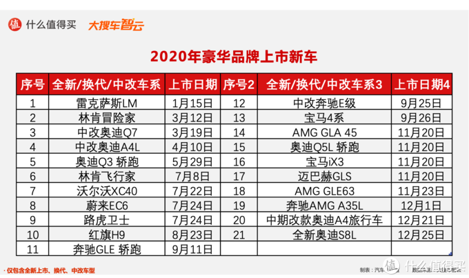 汽车品牌豪华档次分类及其特点