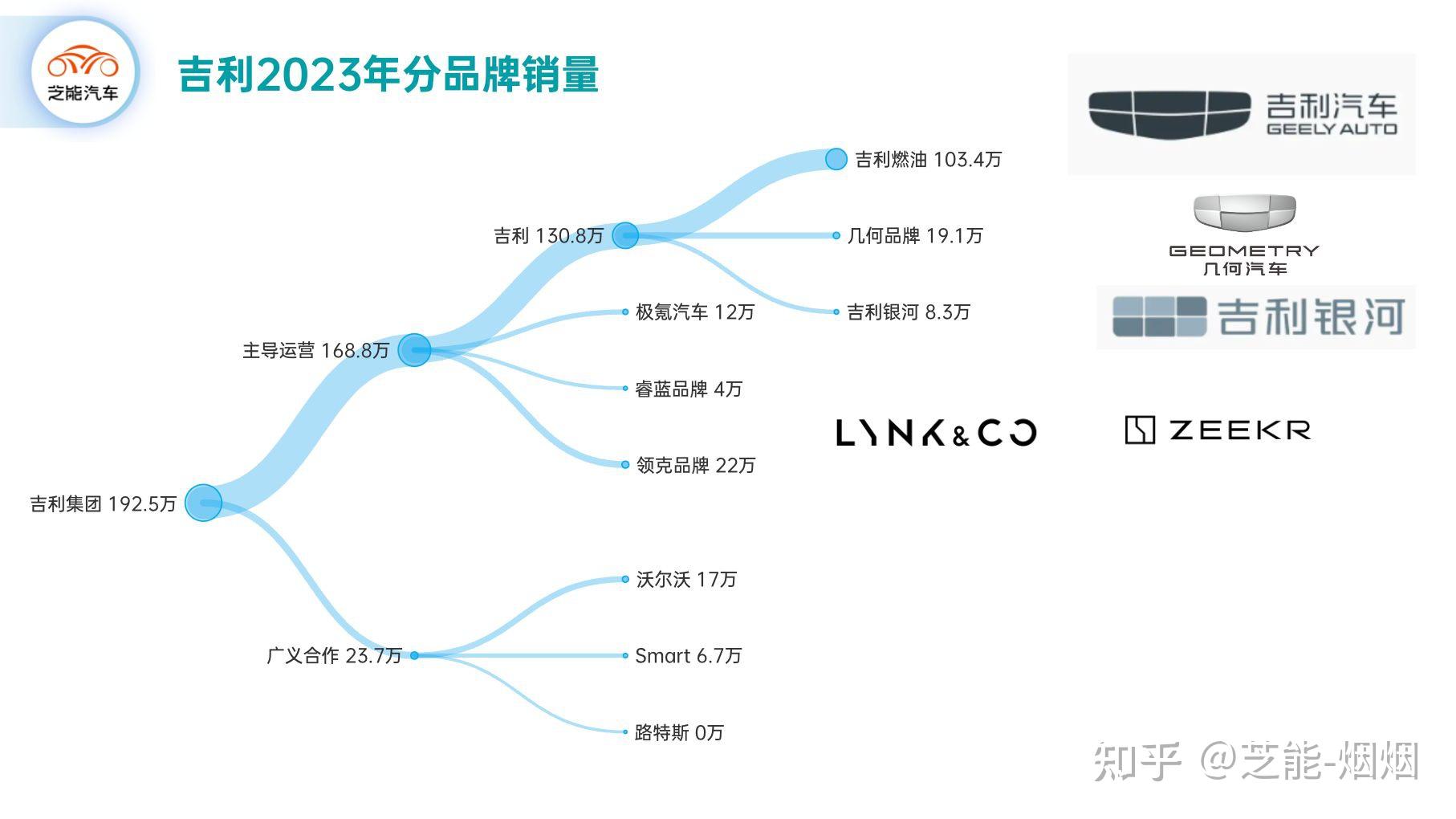 吉利汽车品牌高端化的探索与实践