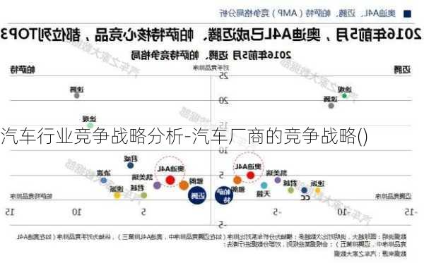 群雄逐鹿汽车品牌——竞争格局下的策略探析