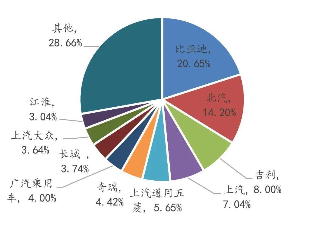 群雄逐鹿汽车品牌——竞争格局下的策略探析