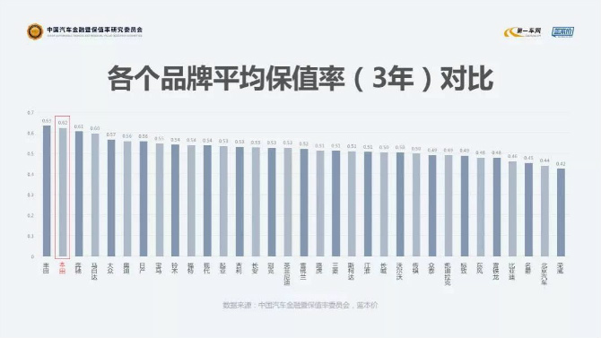 国外汽车品牌的口碑及其影响力