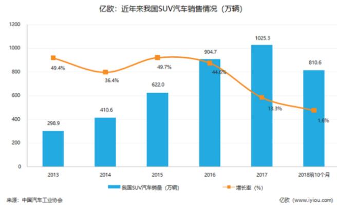 探究保值较低的品牌汽车，市场现状、原因及对策分析