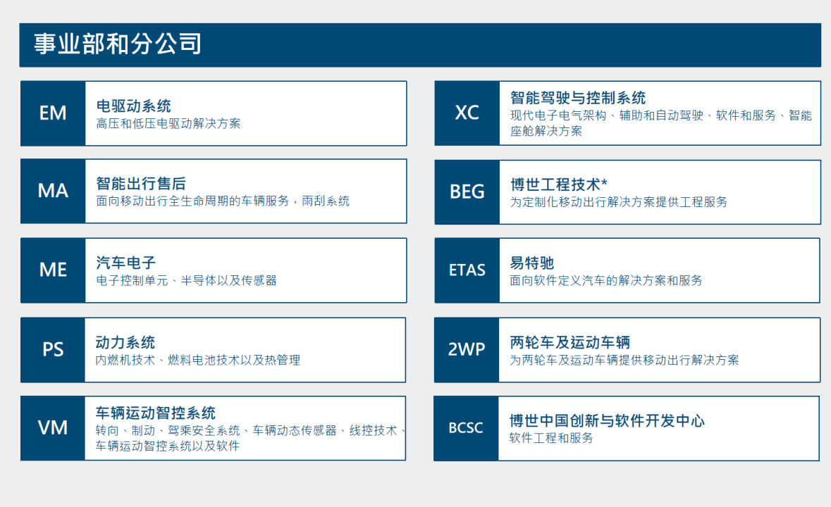 汽车品牌代理申请撰写指南