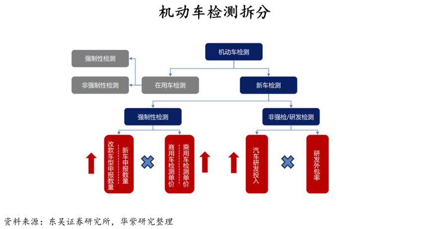 汽车品牌进军年检市场，策略、挑战与前景