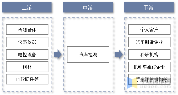 汽车品牌进军年检市场，策略、挑战与前景