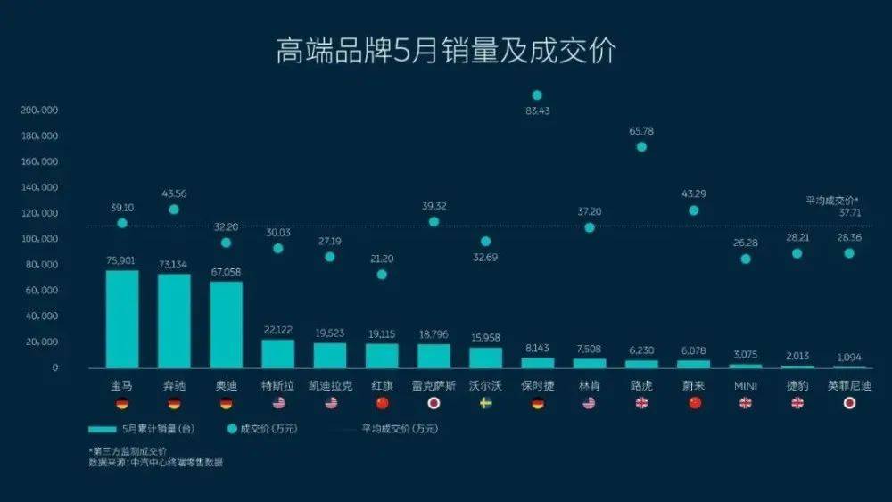 探索非豪华汽车品牌的力量