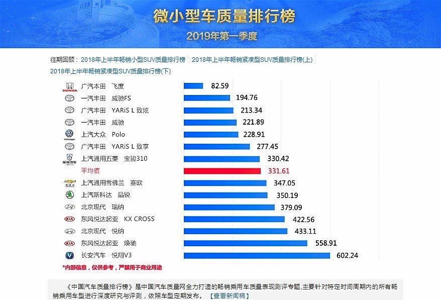 儿童小汽车品牌排名及其影响力解析