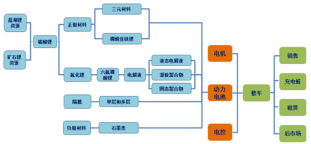 关于湖北的汽车品牌，繁荣的产业链与独特的品牌魅力