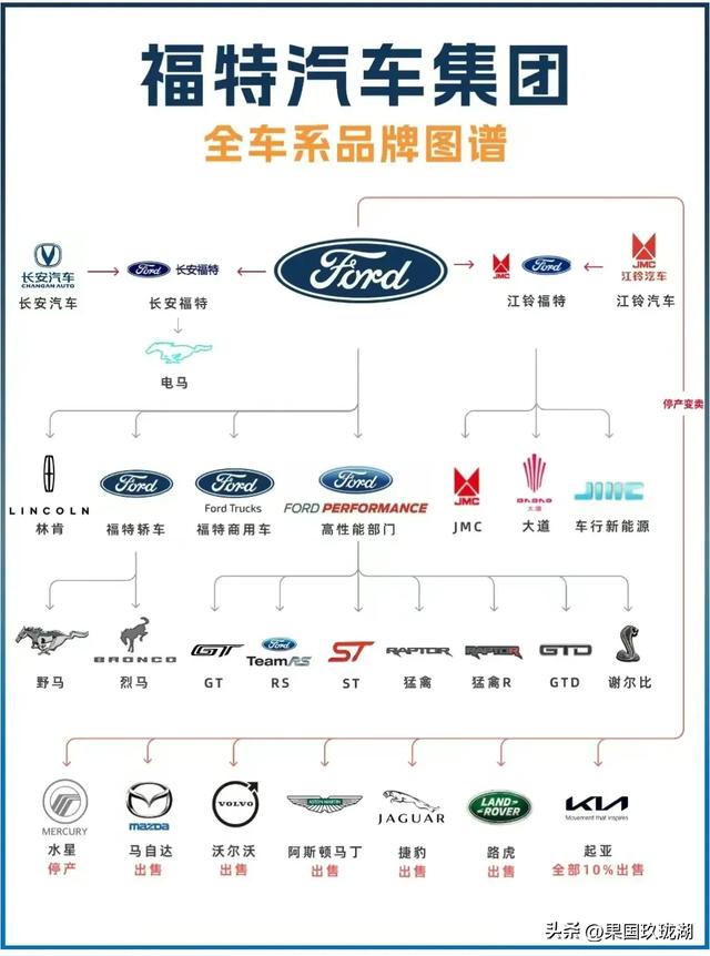 汽车品牌大全及精髓探索