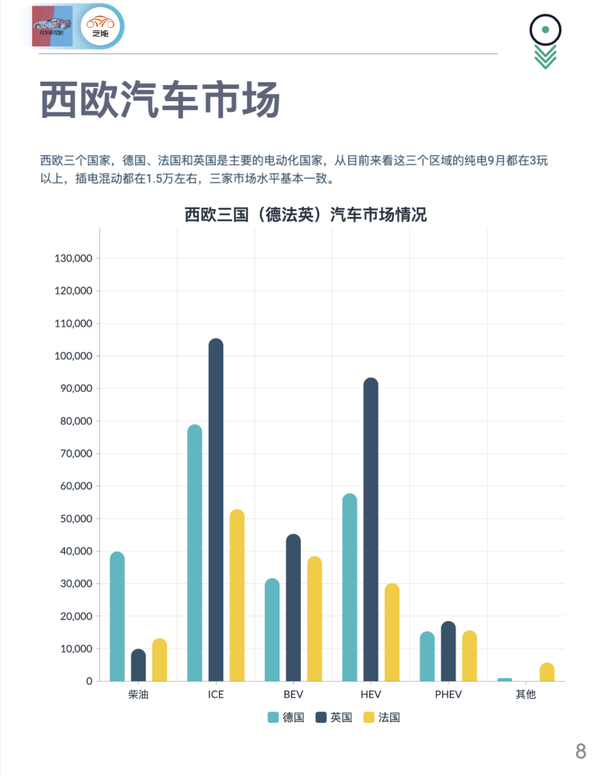 欧洲的汽车品牌，历史、现状与未来展望