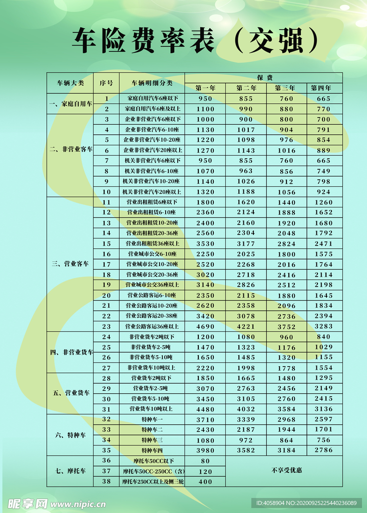 汽车品牌车险费率，解析与比较