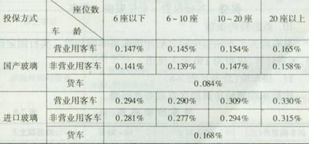 汽车品牌车险费率，解析与比较