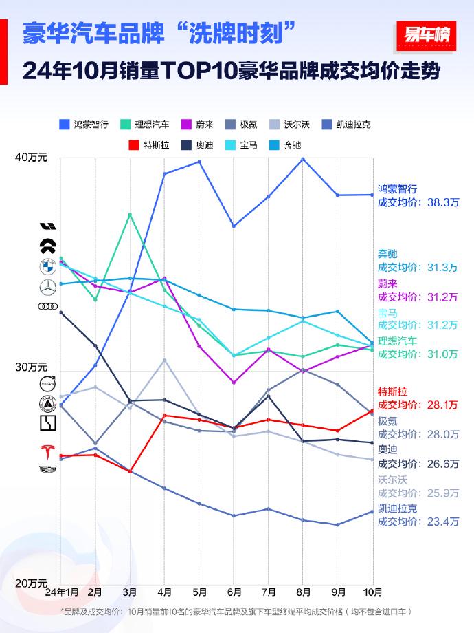 从消费者体验与市场竞争角度重新审视汽车品牌