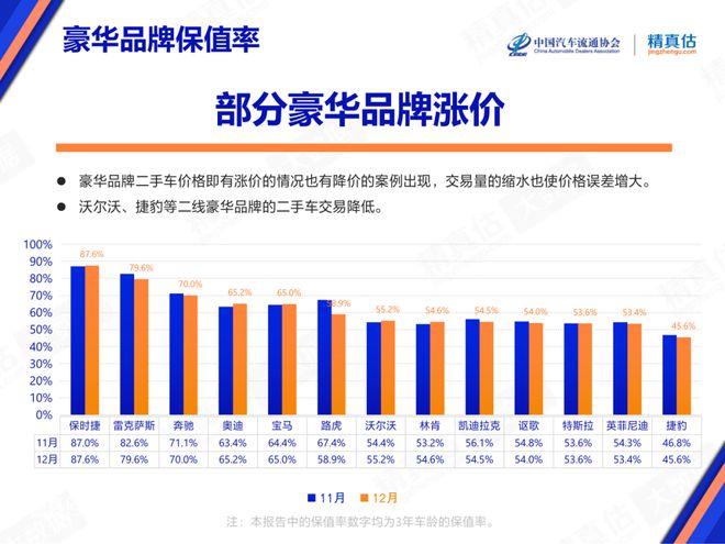 汽车品牌溢价率排行及其深度解析