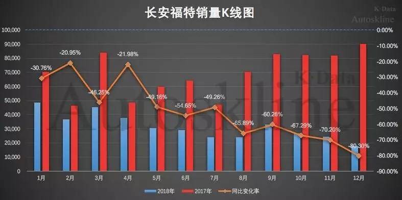 汽车品牌溢价率排行及其深度解析