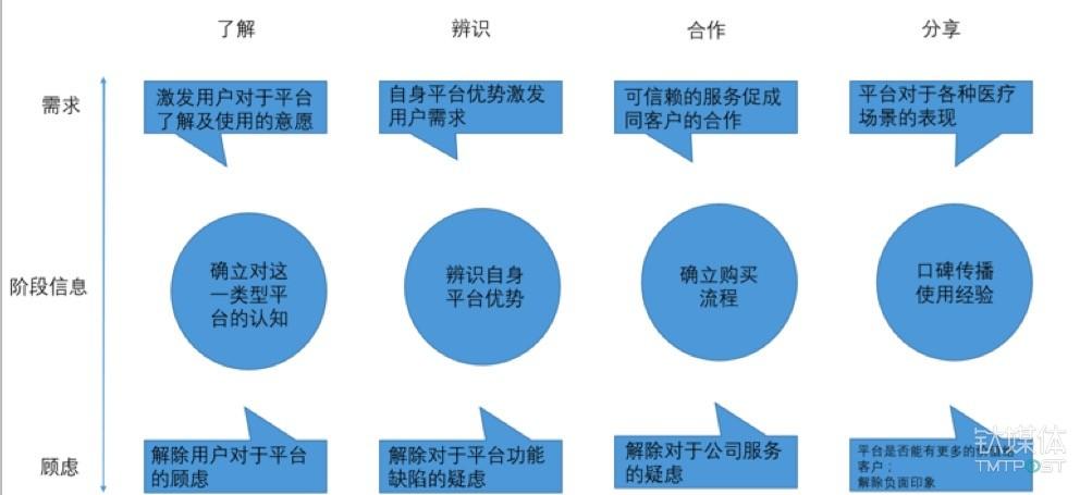 汽车品牌的公关策略——塑造品牌价值