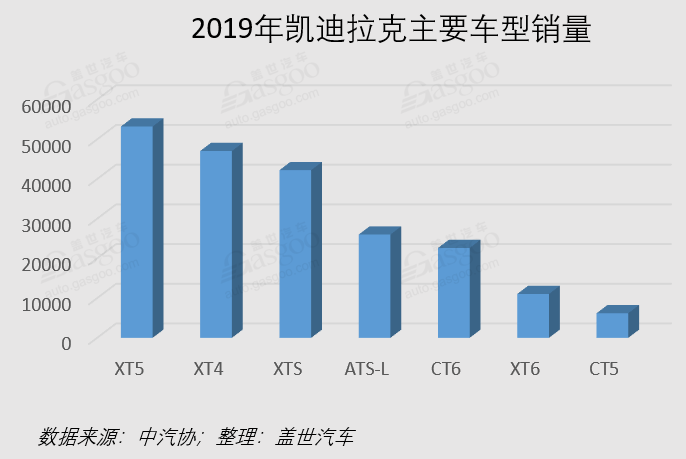 美国2019年汽车品牌销量分析与展望