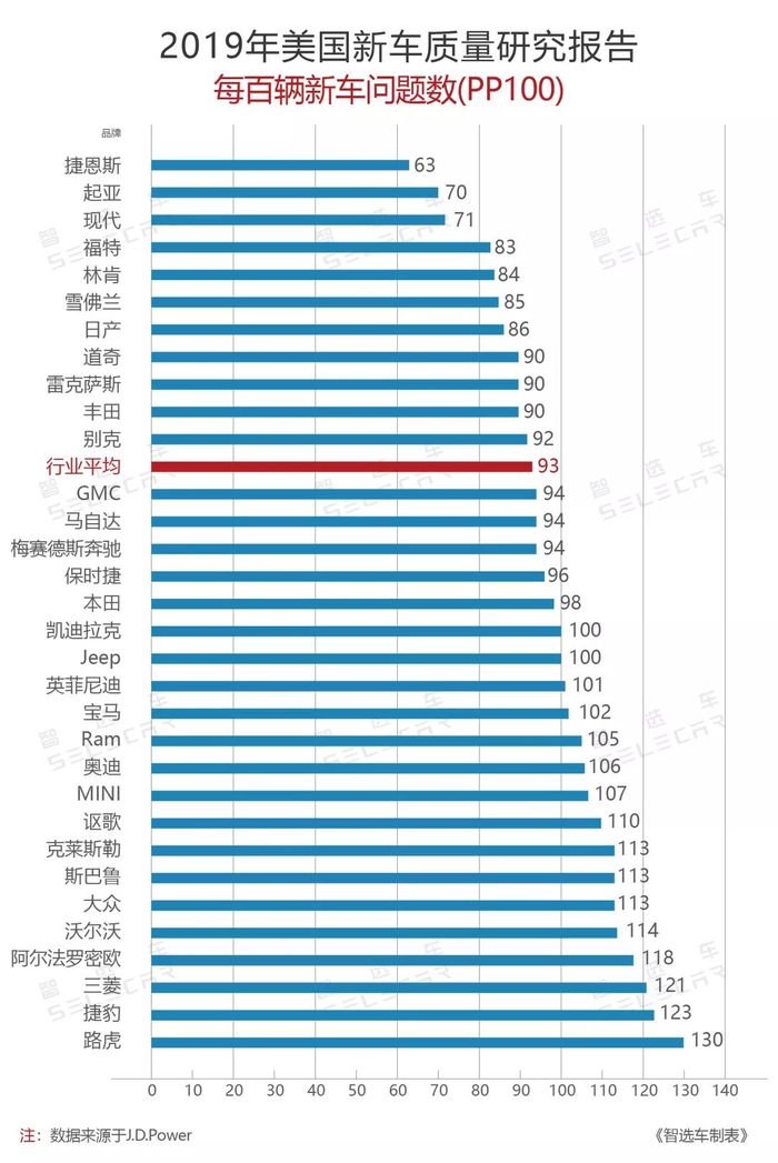 美国2019年汽车品牌销量分析与展望