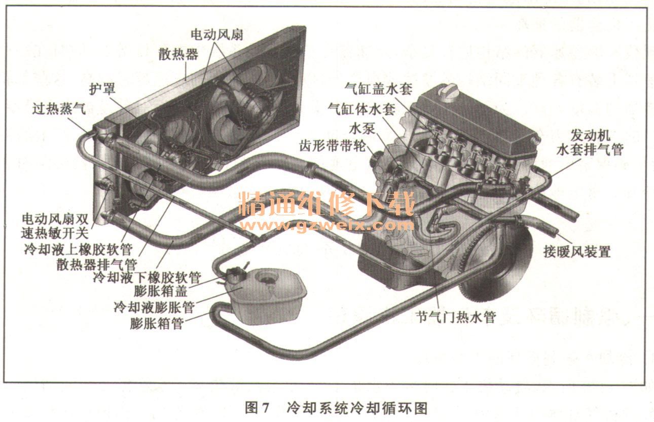 探索液压转向系统在现代汽车工业中的应用