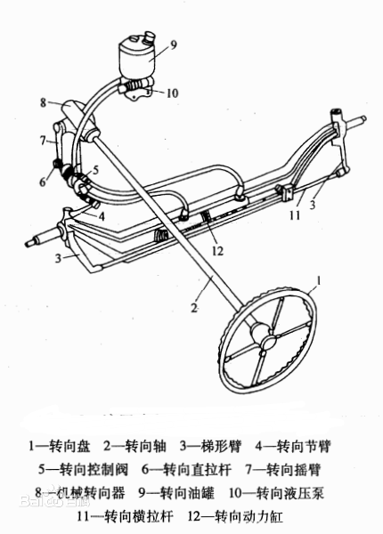 探索液压转向系统在现代汽车工业中的应用