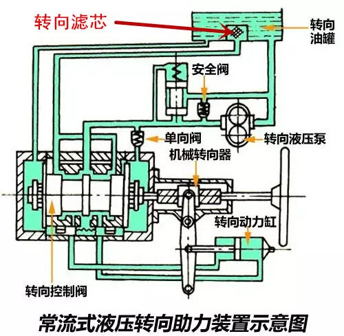 探索液压转向系统在现代汽车工业中的应用