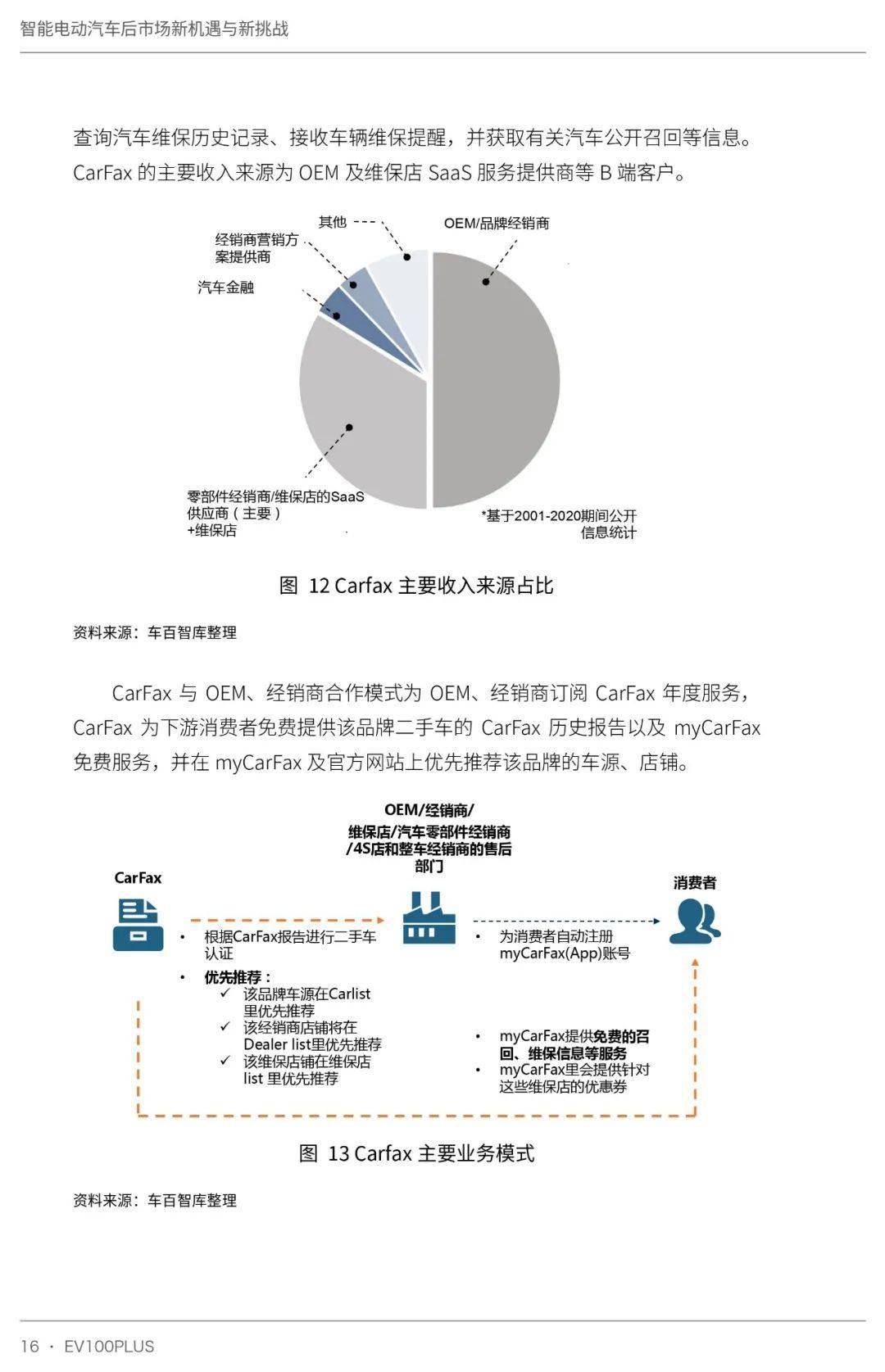 电商汽车品牌授权，策略、挑战与前景