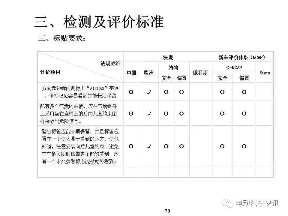 汽车品牌行车报告查询，深度分析与实用指南