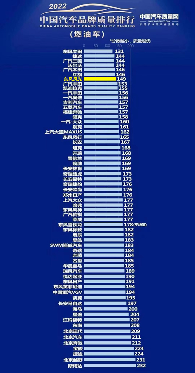 汽车品牌段位排行榜——实力与荣耀的较量