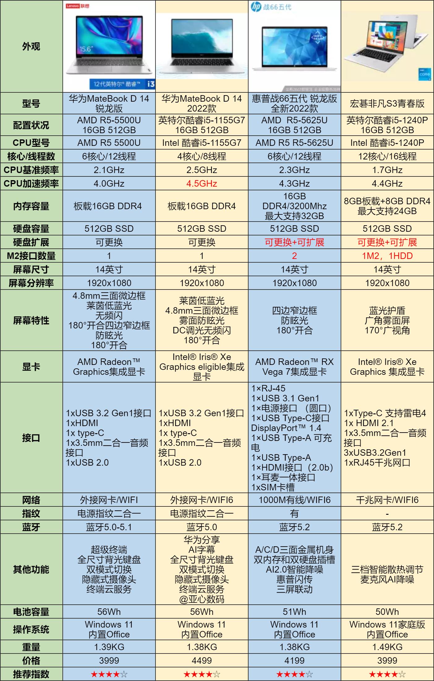 所有汽车品牌售价排行及其市场分析