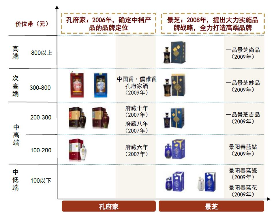 所有汽车品牌售价排行及其市场分析