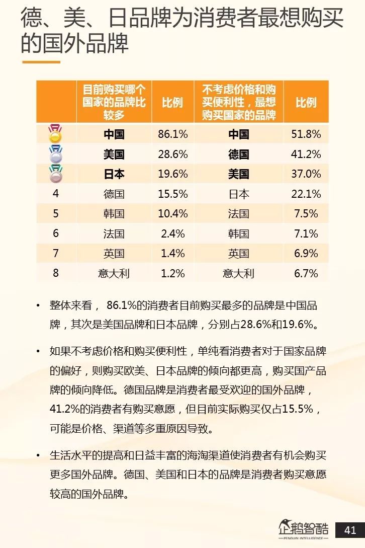 中国各省汽车品牌分布及其影响力探讨