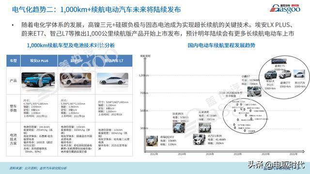 新能源汽车品牌论述，当下发展与未来展望