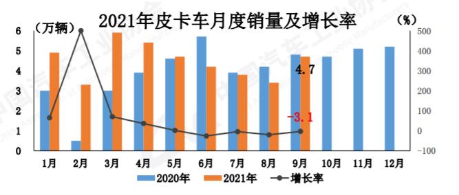 汽车品牌销量增长趋势，驱动未来的关键因素探讨