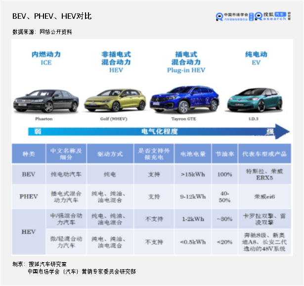 常见增程式汽车品牌及其特点