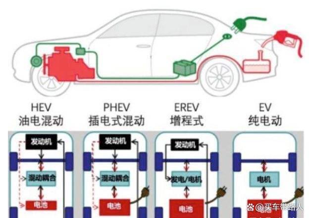 常见增程式汽车品牌及其特点