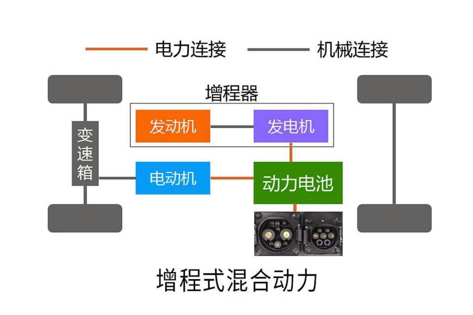 常见增程式汽车品牌及其特点