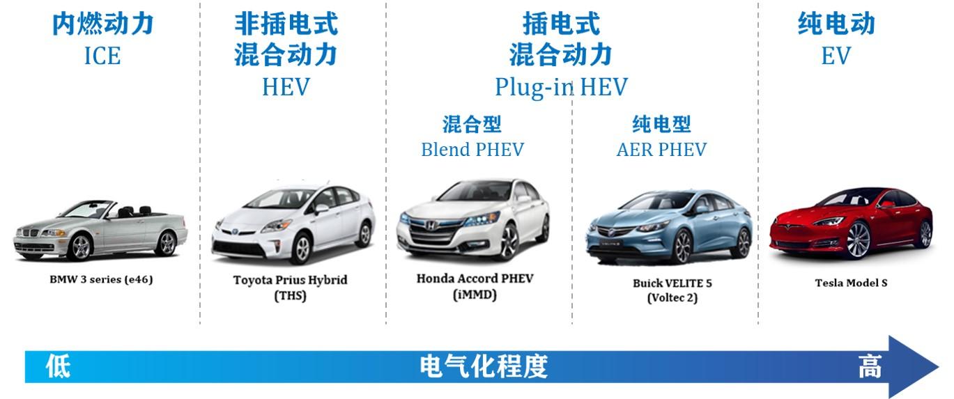 常见增程式汽车品牌及其特点