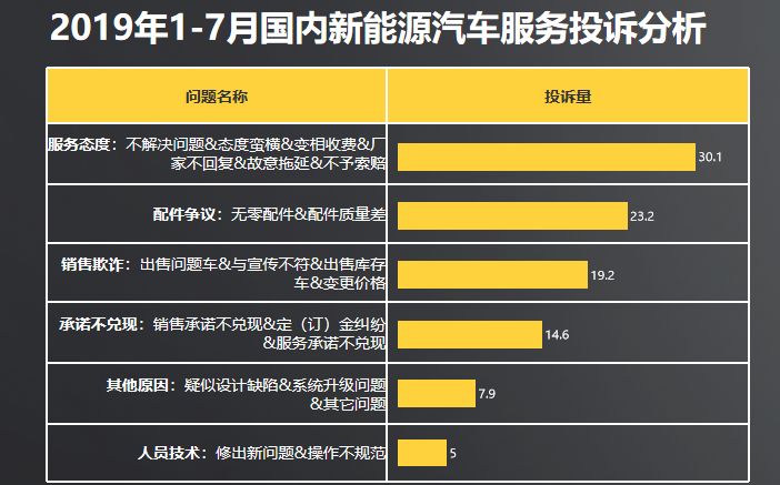 新能源汽车品牌投诉率的多维剖析与对策