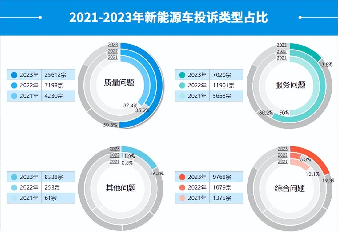 新能源汽车品牌投诉率的多维剖析与对策