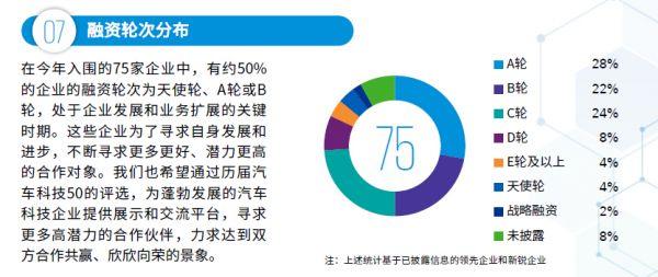 未来科技的汽车品牌，重塑汽车产业生态与消费者体验