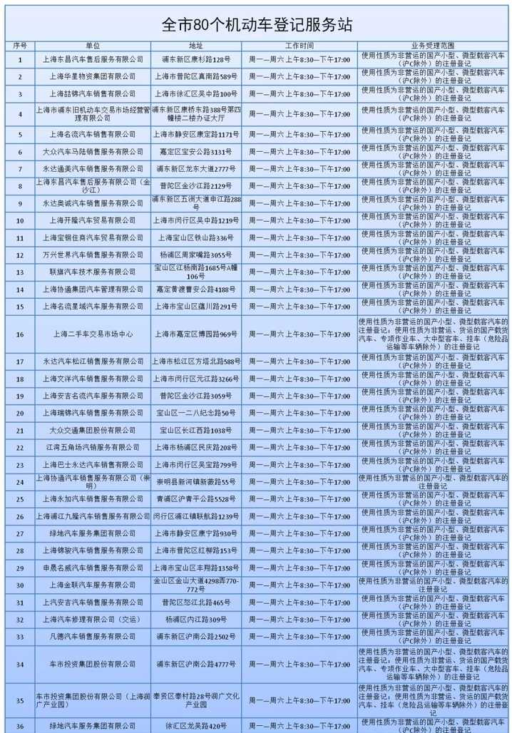 上海新能源汽车上牌指南——政策解读与实践指南