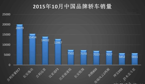 国内汽车品牌数量排名及其市场格局分析