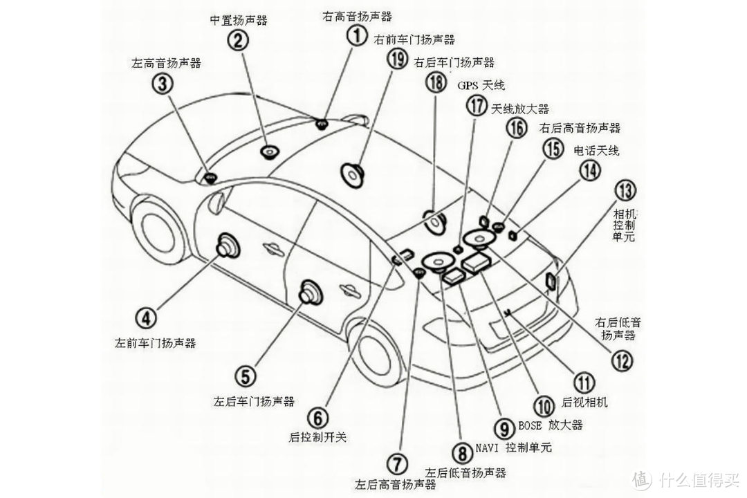 汽车品牌音响拆解图解，探索音响系统的内部构造与工作原理