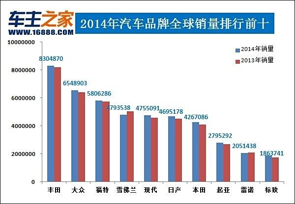 全球汽车品牌销量排名解析