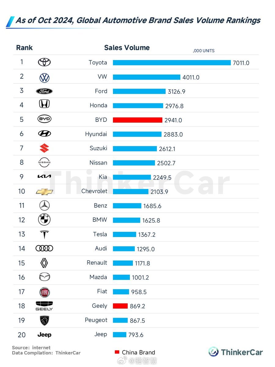 国际汽车品牌销售排行及市场趋势分析