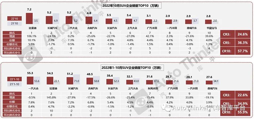 浙江汽车品牌销量分析报告（2022年）