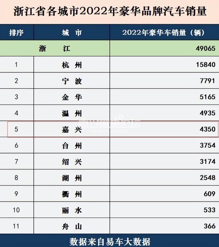 浙江汽车品牌销量分析报告（2022年）