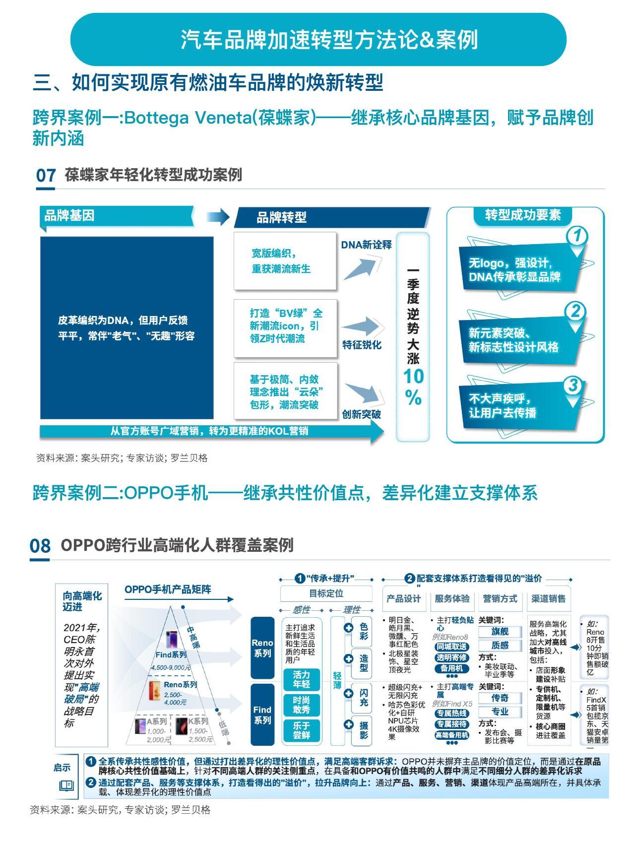 汽车品牌如何塑造独特品牌号角，策略与实践