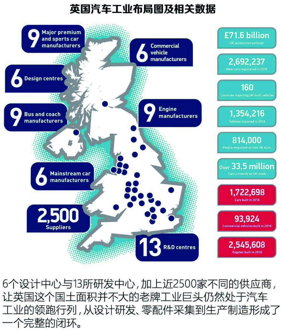 英国本土汽车品牌销量的变迁与挑战