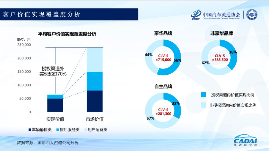 汽车品牌导向客户的特征